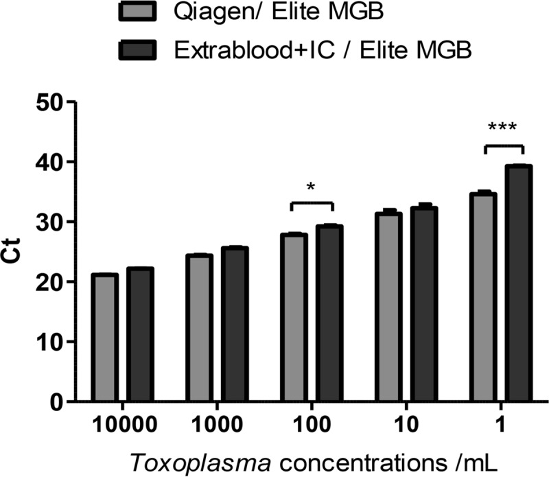 FIG 1