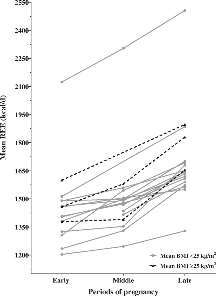 Figure 2