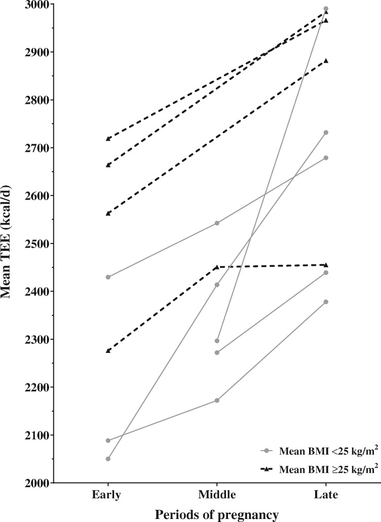 Figure 3