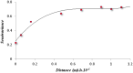 Fig. 9