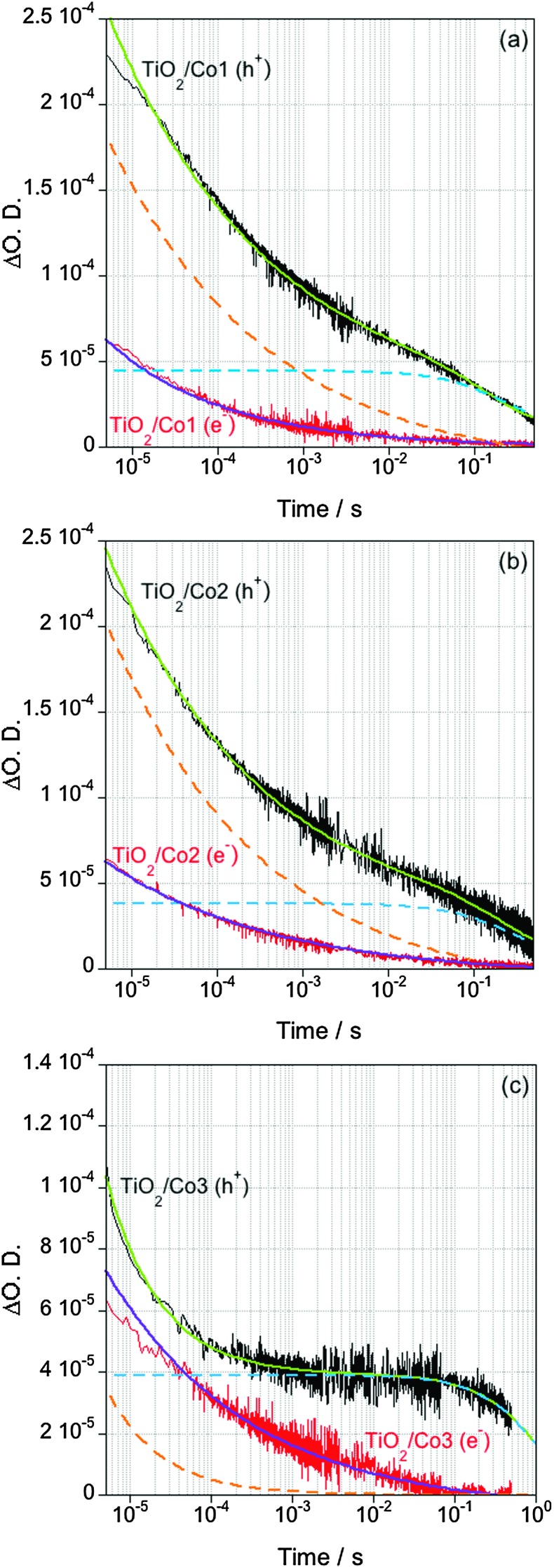 Fig. 3