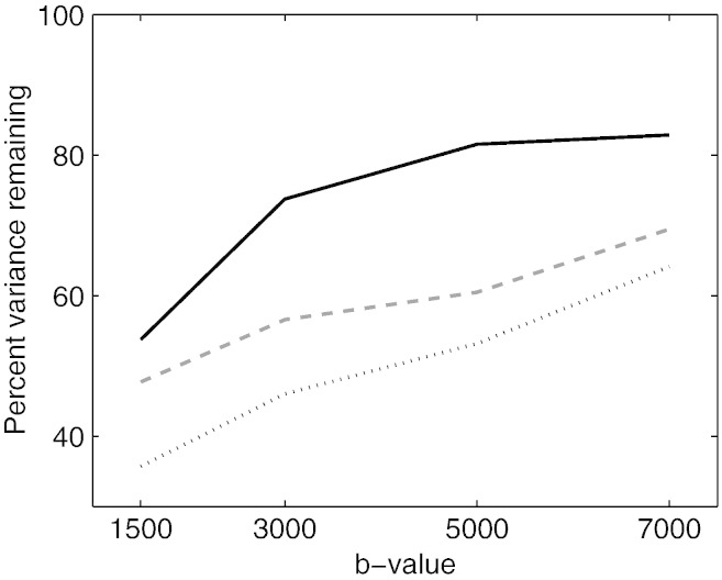 Fig. 6