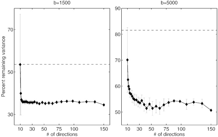 Fig. 8