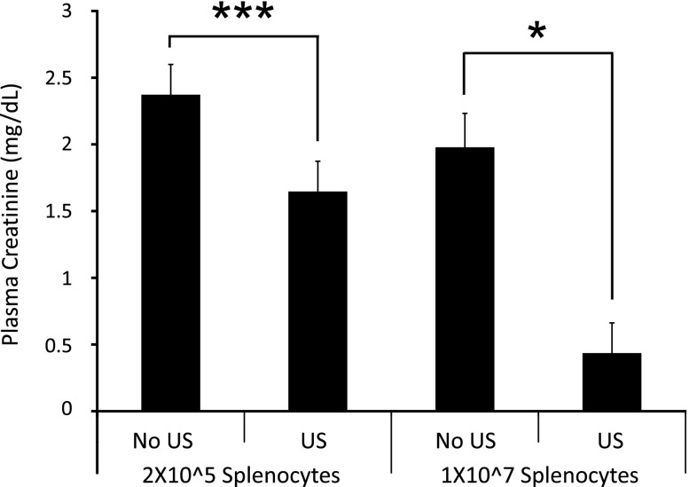 Figure 9.