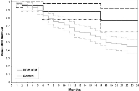 Fig. 2