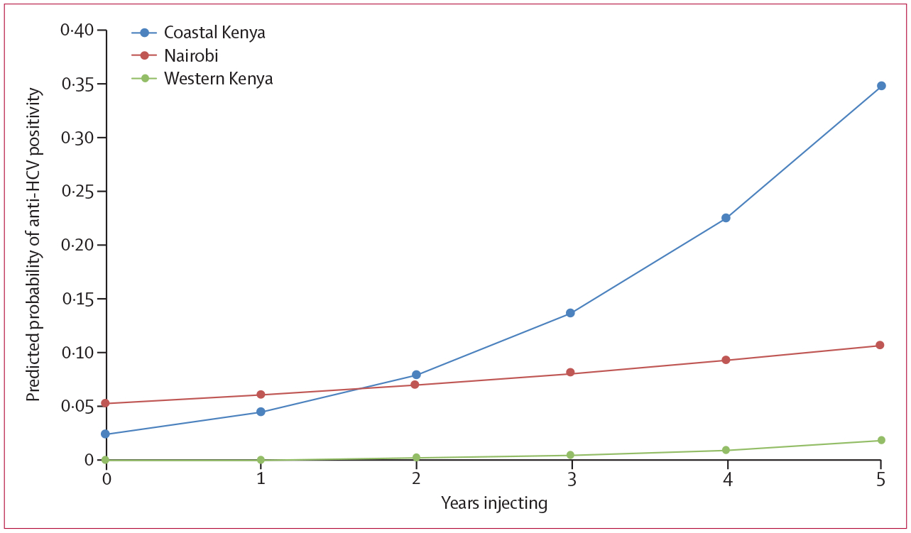 Figure: