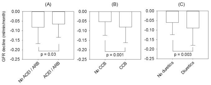 Figure 2 —