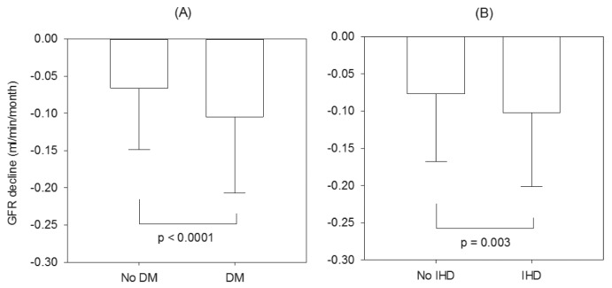 Figure 1 —