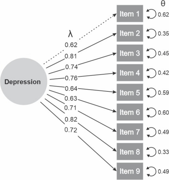 Fig. 1