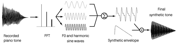 FIG. 1