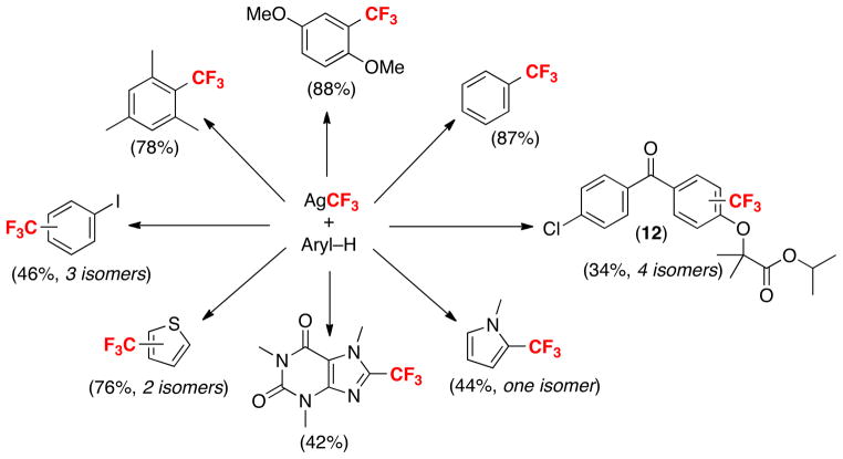 Scheme 3