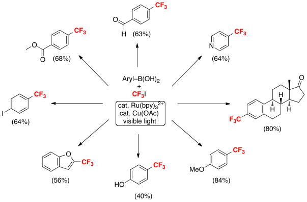 Scheme 4