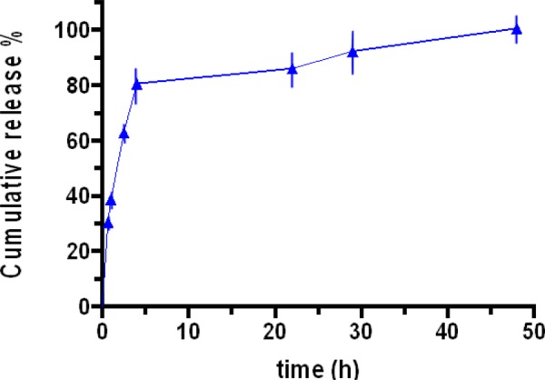 Fig. 8