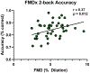 Figure 6: