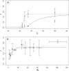 Fig 8