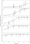 Fig 4