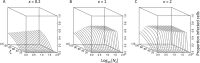 Fig 7