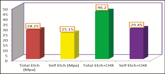 Graph 1