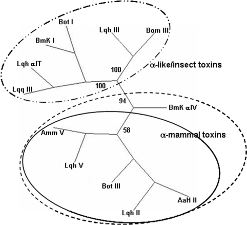 Figure 8
