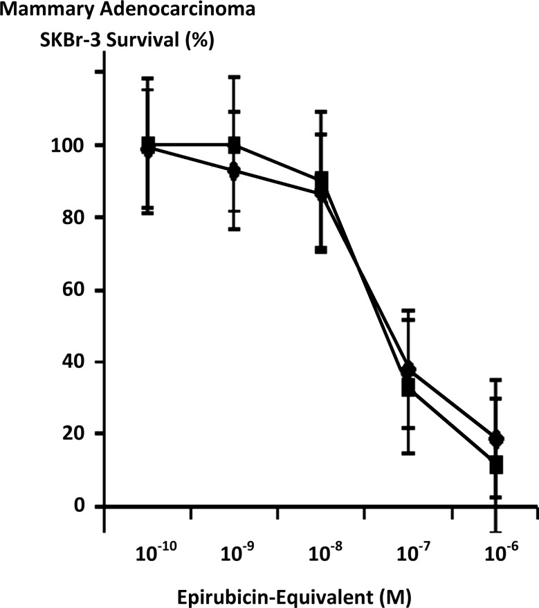 FIG. 5.