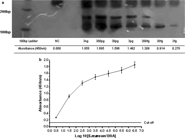 Fig. 1