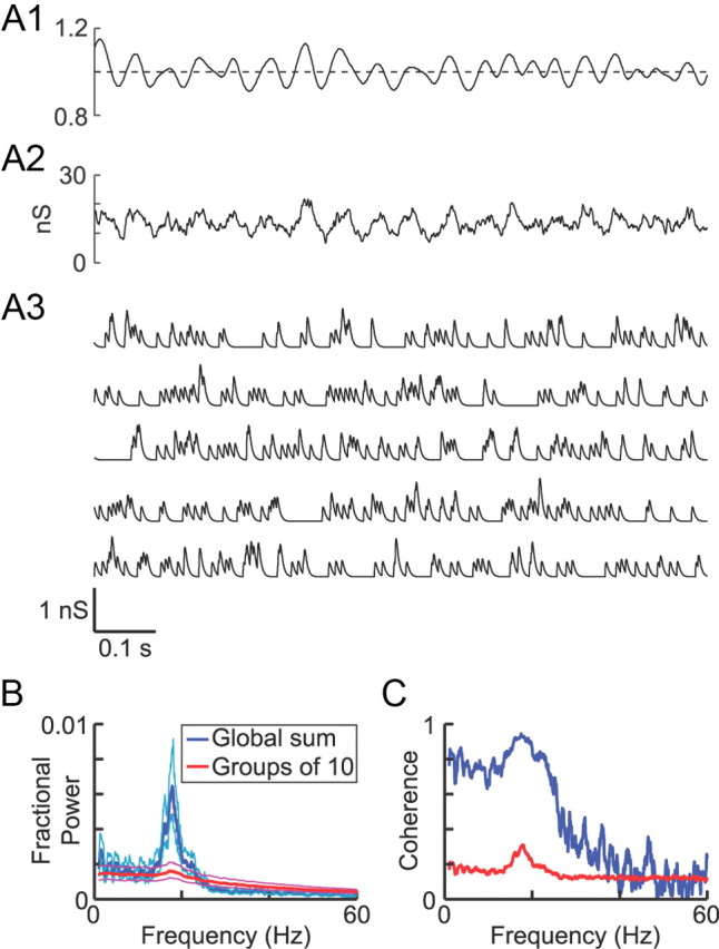 Figure 12.