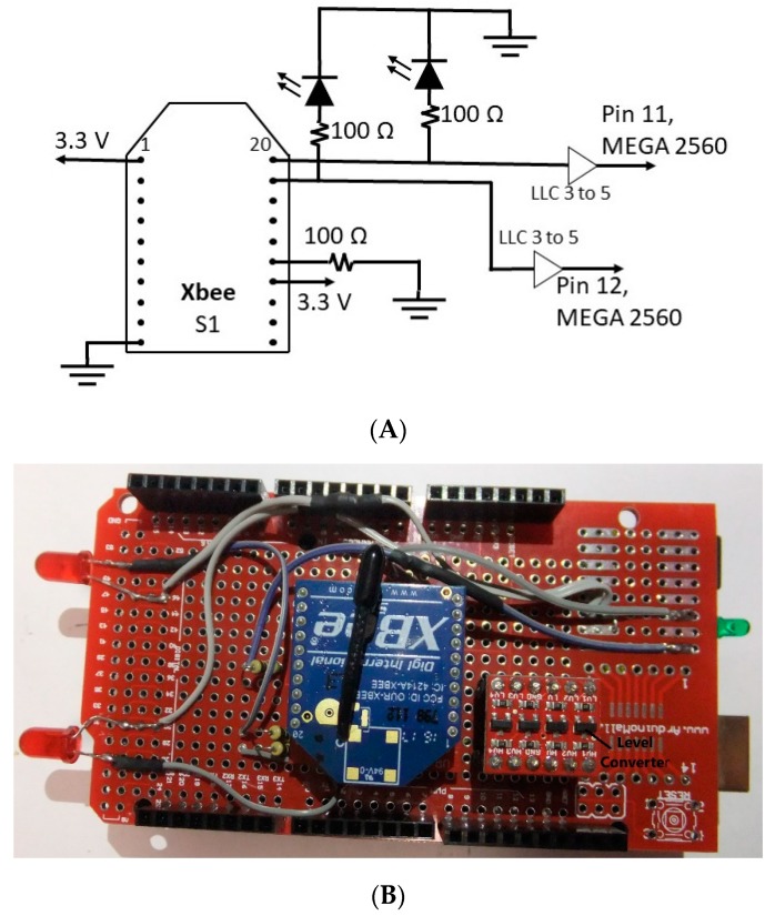 Figure 6