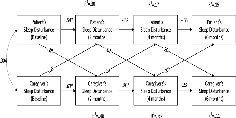 Figure 4: