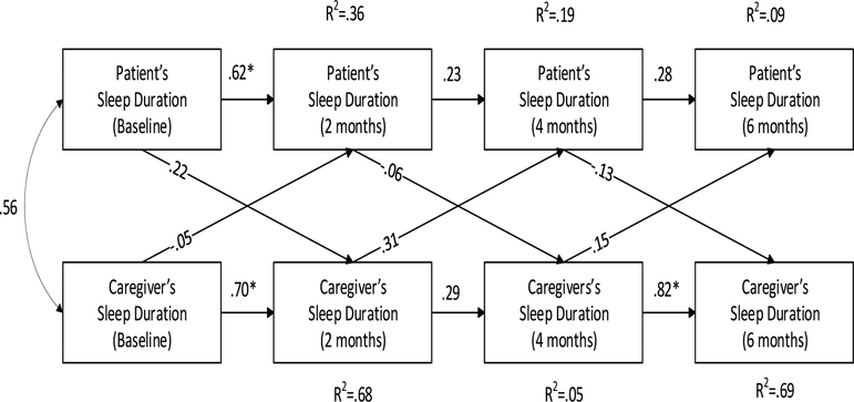 Figure 3: