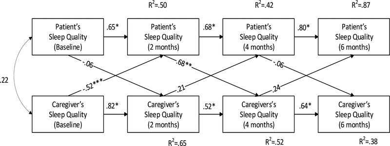 Figure 1: