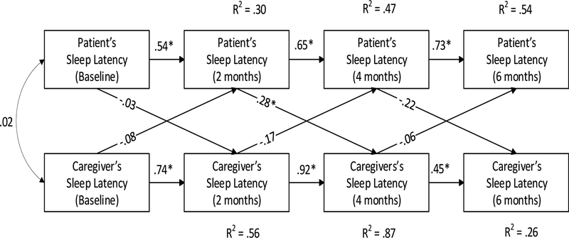 Figure 2: