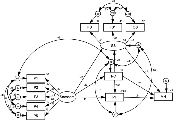 Fig. 2