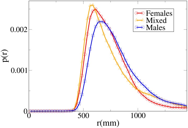 Fig 11