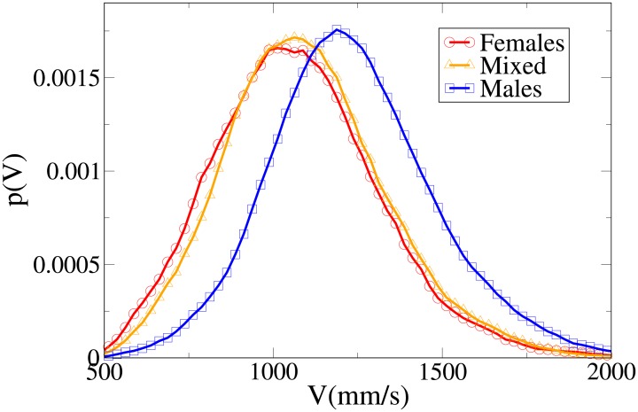 Fig 10