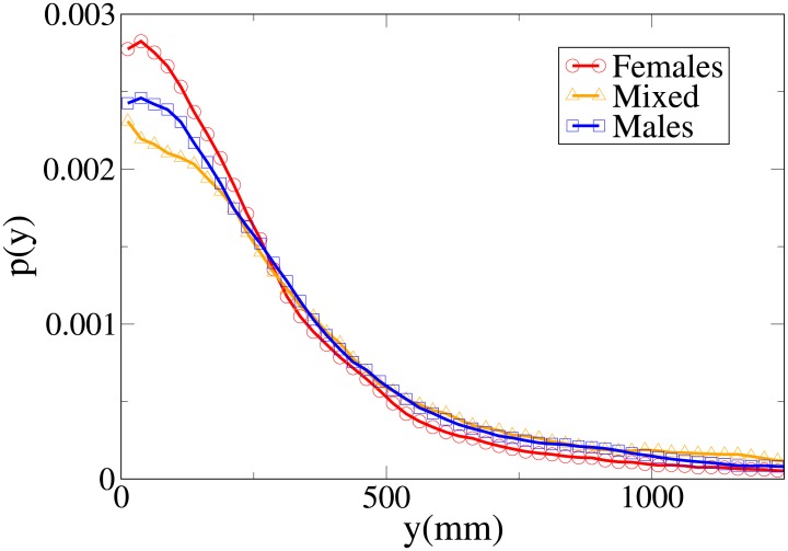 Fig 13