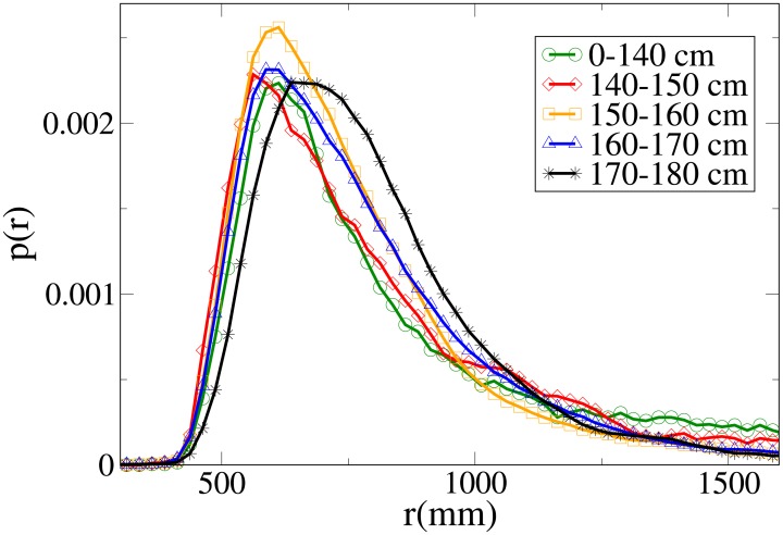 Fig 19