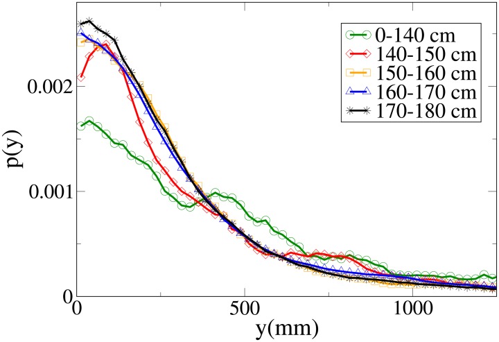 Fig 21