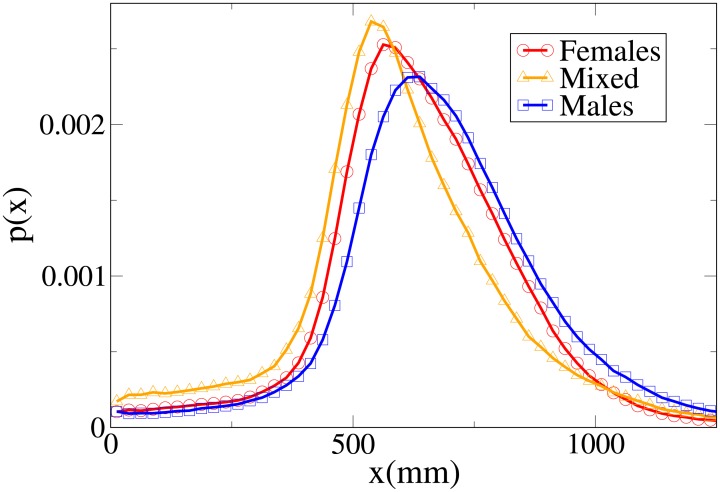 Fig 12