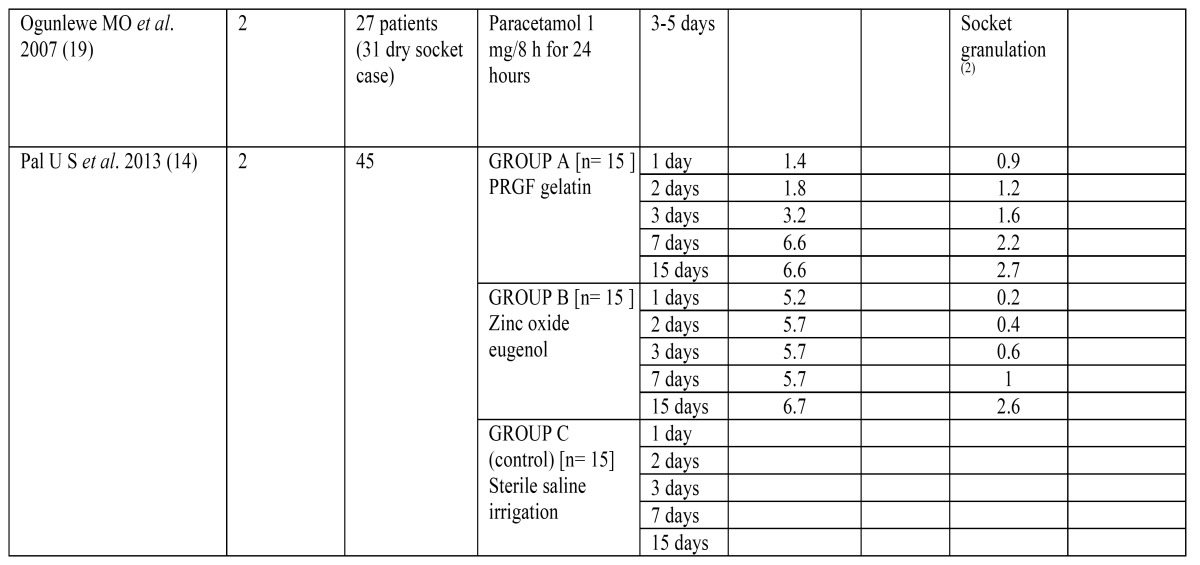 graphic file with name medoral-20-e633-t005.jpg