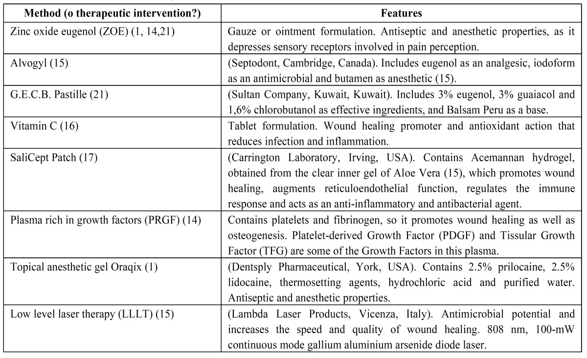 graphic file with name medoral-20-e633-t003.jpg