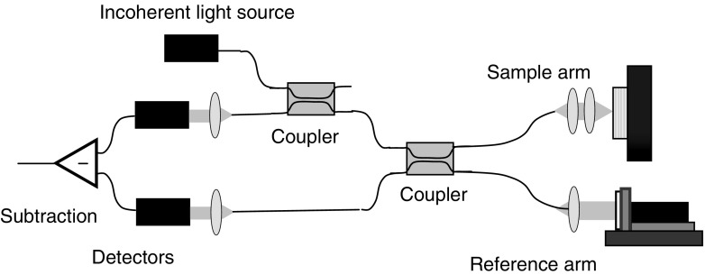 Fig. 5