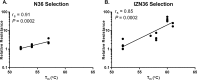 FIG 4