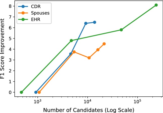 Fig. 11