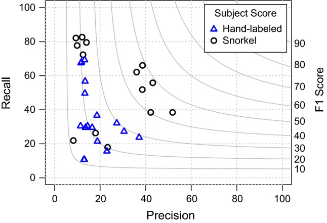 Fig. 12