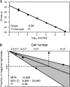 FIG. 8.