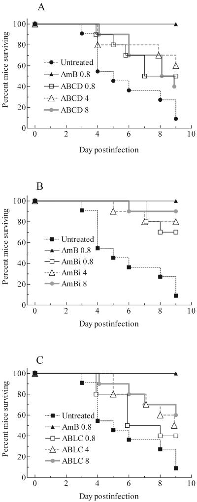 FIG. 1.