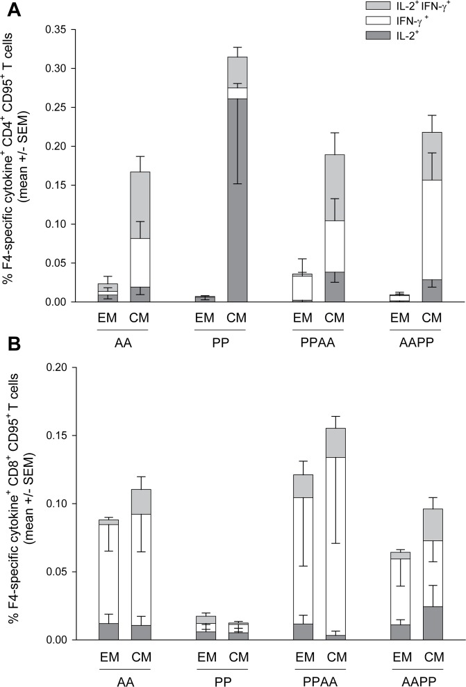 Fig 4