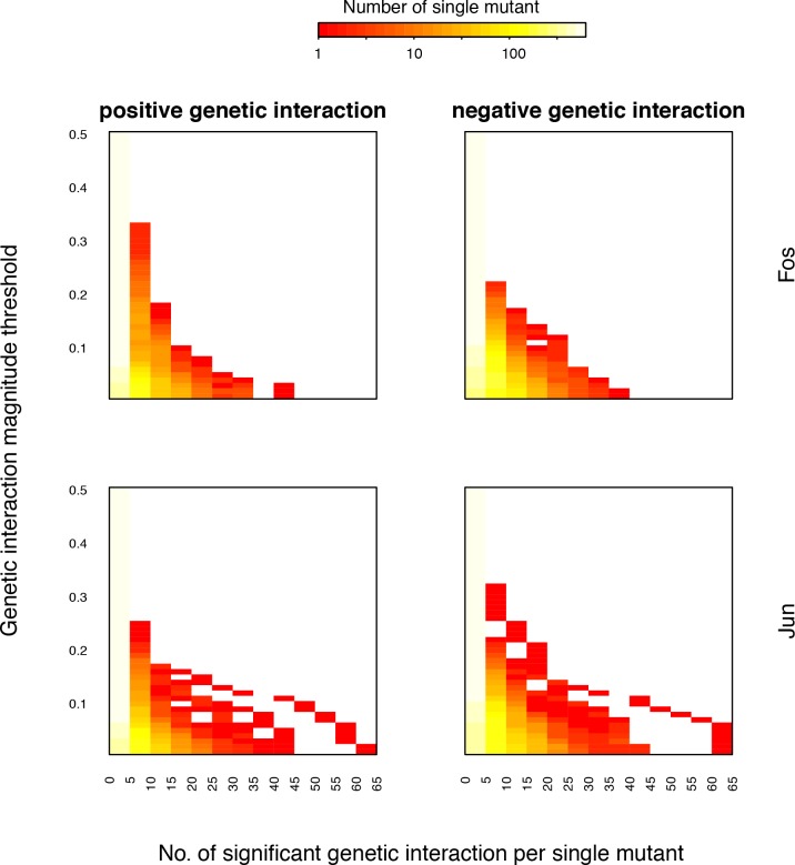 Figure 4—figure supplement 1.