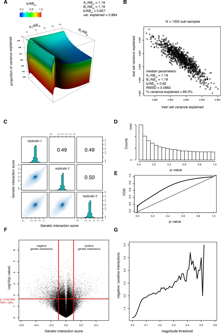 Figure 3—figure supplement 2.