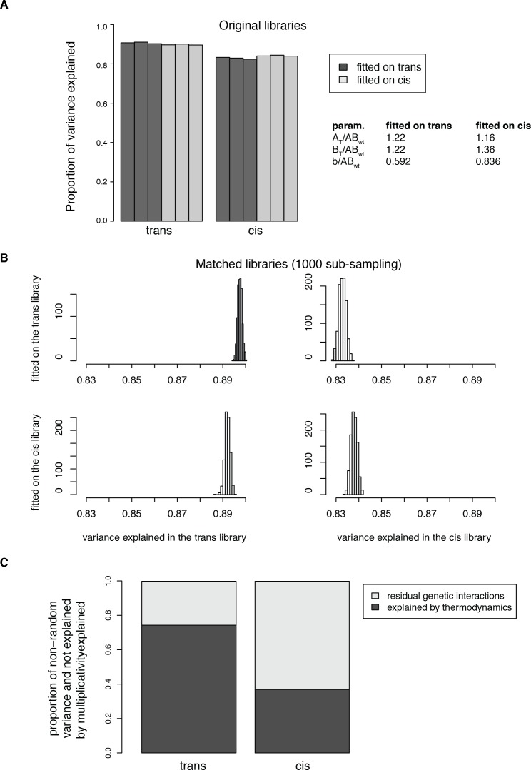 Figure 5—figure supplement 3.